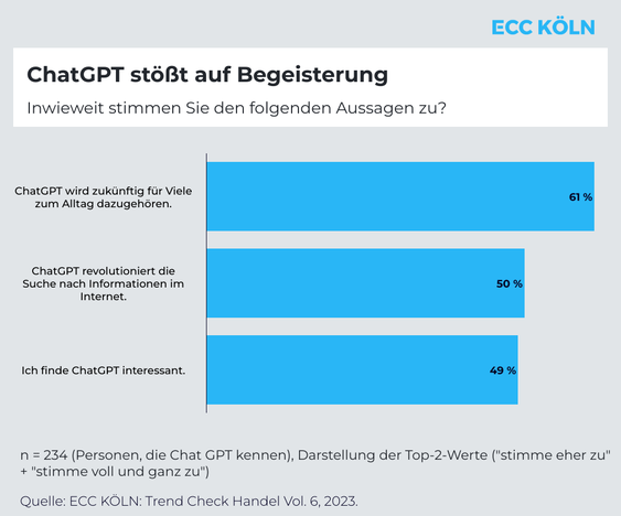  (Grafik: ECC KÖLN)