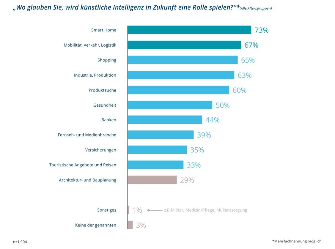  (Grafik: Arithnea/Splendid Research)