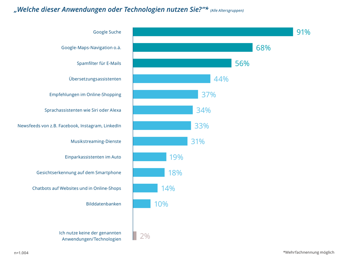  (Grafik: Arithnea/Splendid Research)