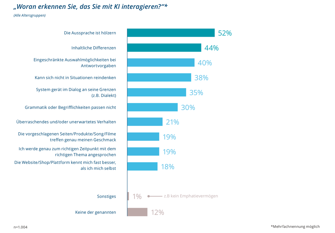  (Grafik: Arithnea/Splendid Research)