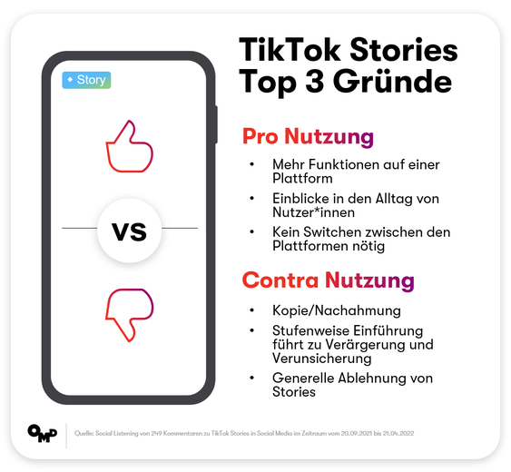  (Grafik: OMD Germany)