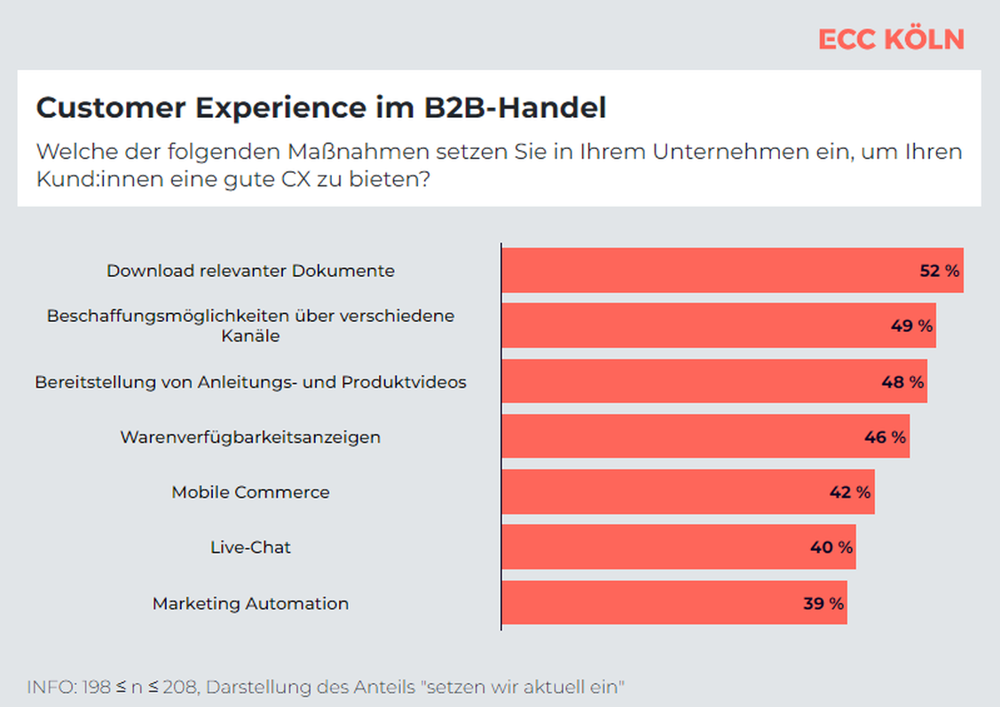  (Grafik: Creditreform, ECC Köln)