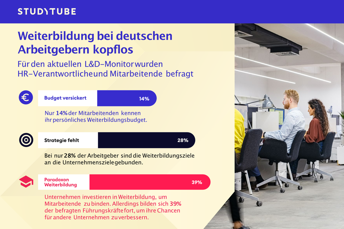  (Grafik: Studytube)