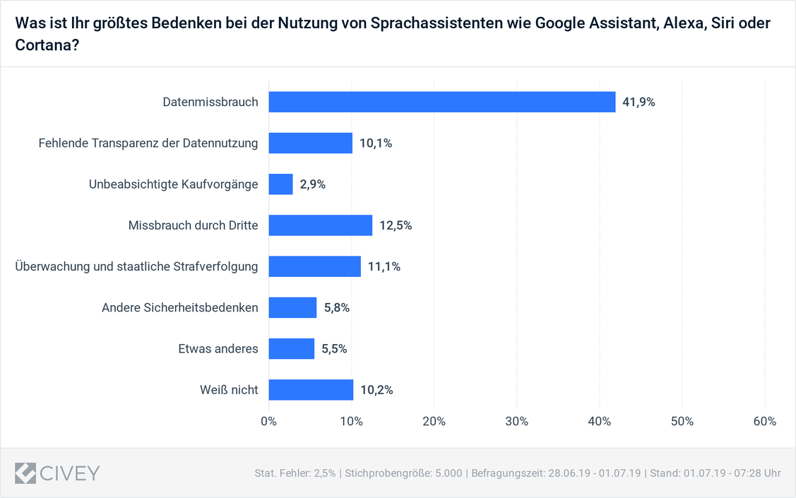  (Grafik: Eco)