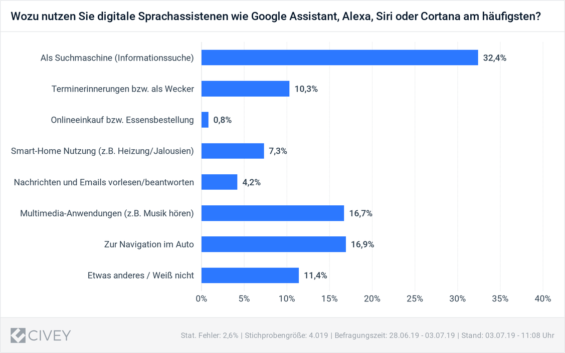  (Grafik: Eco)