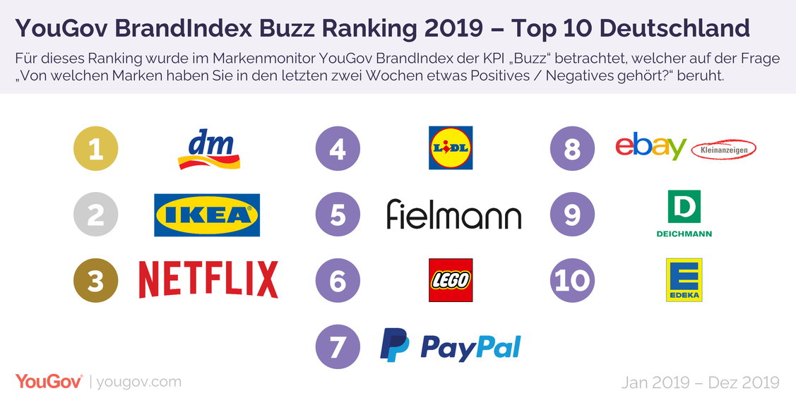  (Grafik: YouGov)