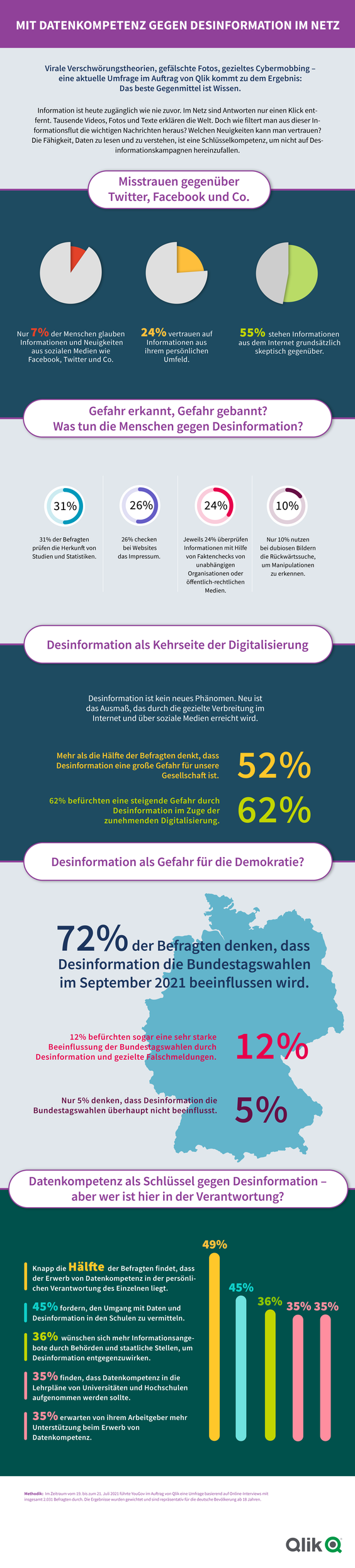 Fazit: Das beste Gegenmittel gegen Fake News ist Wissen (Grafik: Qlik)