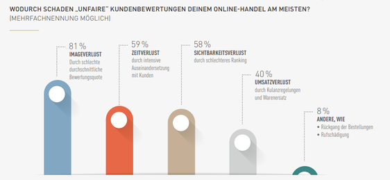  (Grafik: Händlerbund)