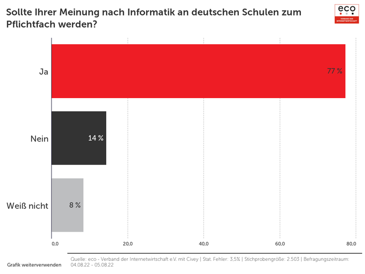  (Grafik: eco - Verband der Internetwirtschaft)