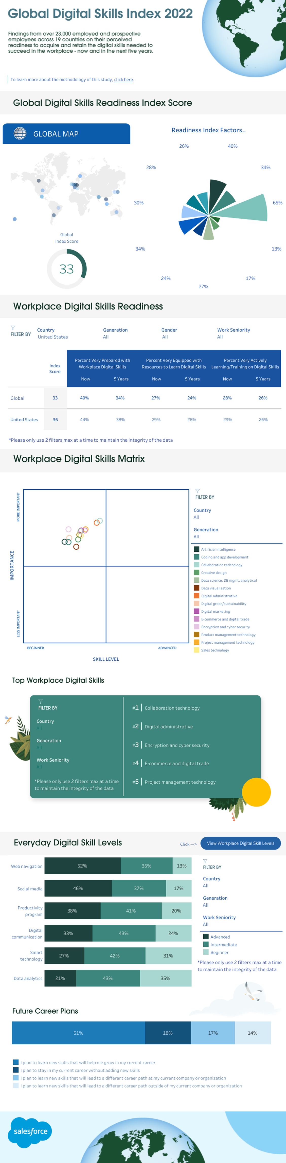  (Grafik: Salesforce)