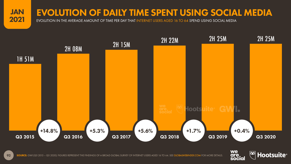  (Grafik: We are social / Hootsuite)