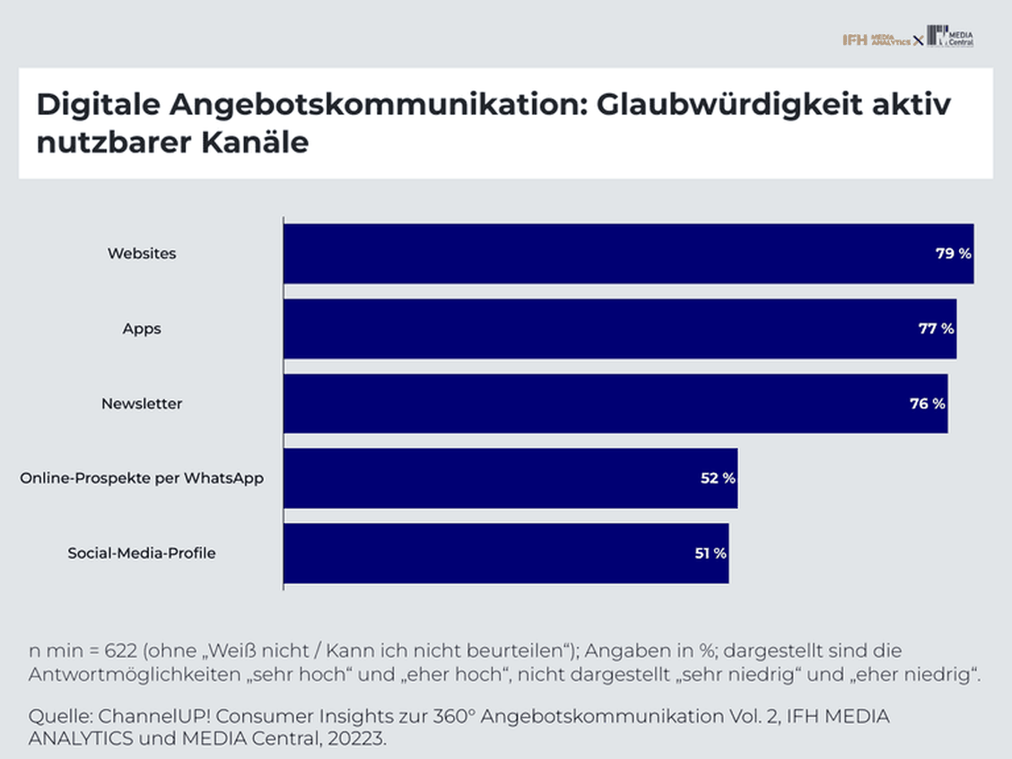   (Grafik: IFH Köln)