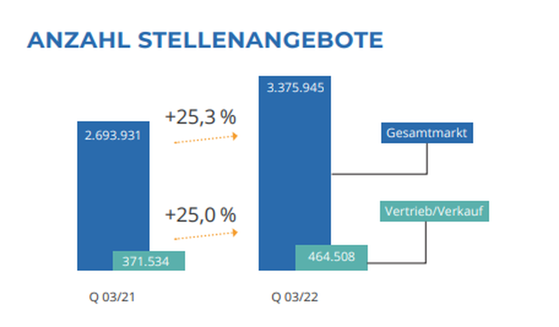  (Grafik: salesjob)