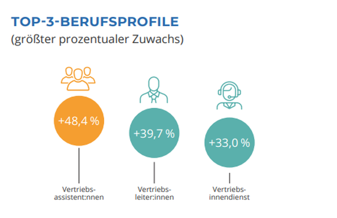  (Grafik: salesjob)