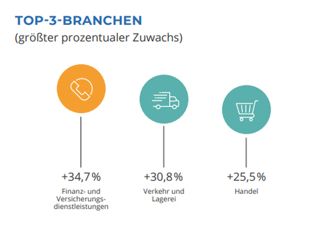  (Grafik: salesjob)
