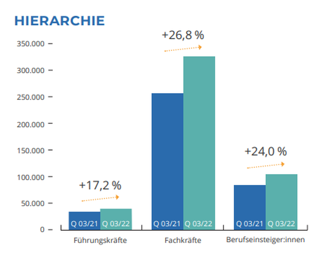  (Grafik: salesjob)