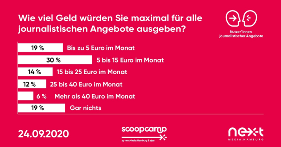   (Grafik: nextMedia.Hamburg)