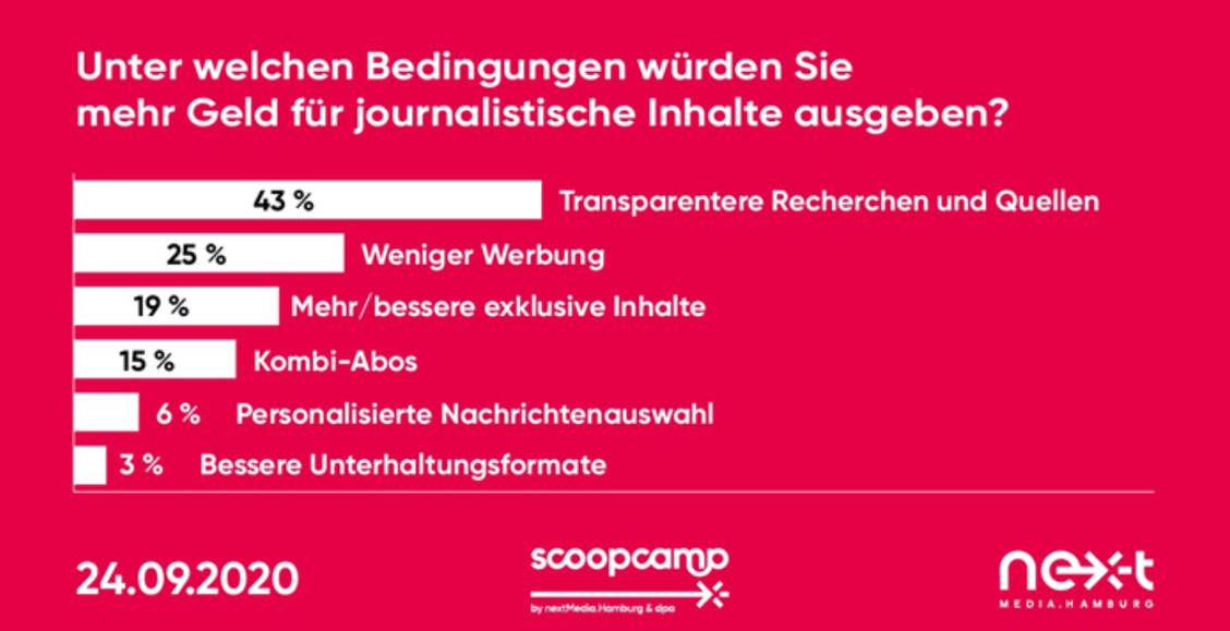   (Grafik: nextMedia.Hamburg)