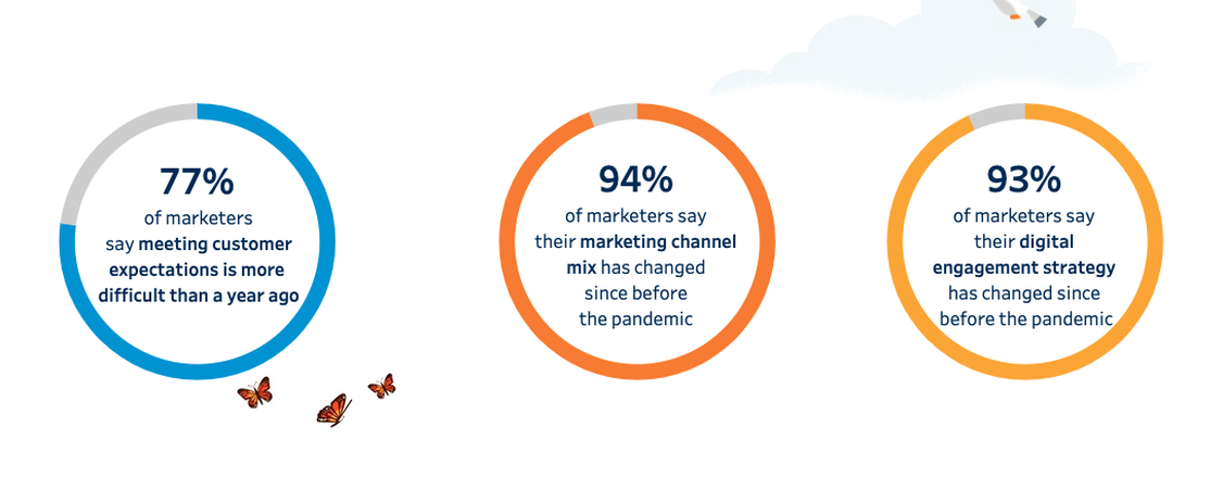  (Grafik: Salesforce)