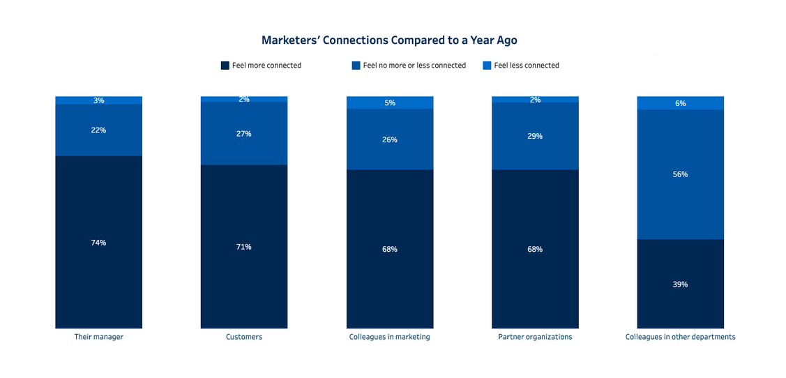  (Grafik: Salesforce)