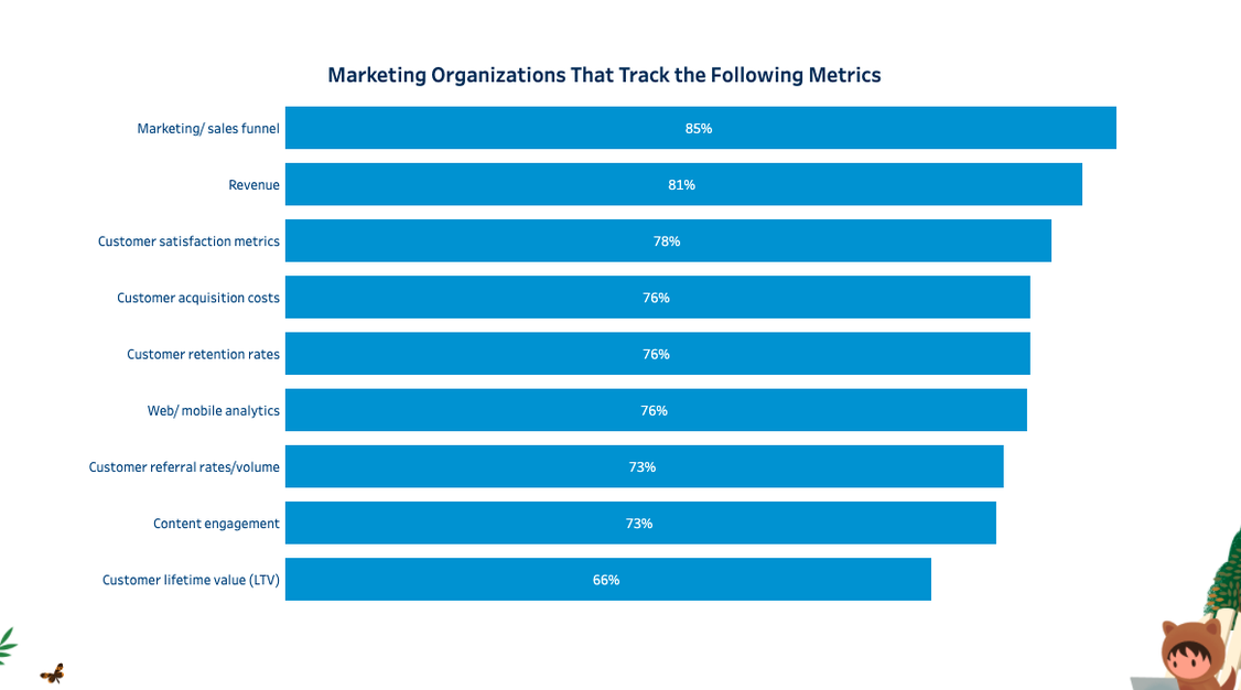  (Grafik: Salesforce)