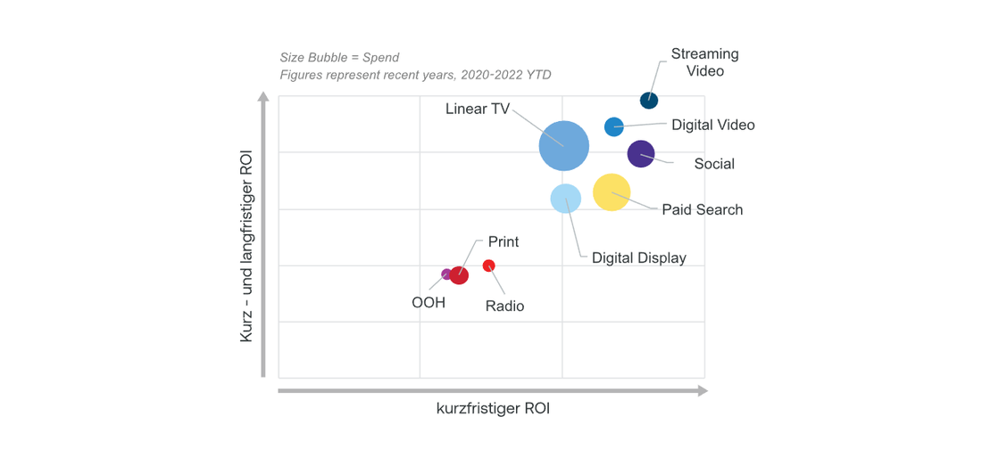  (Grafik: Analytic Partners)