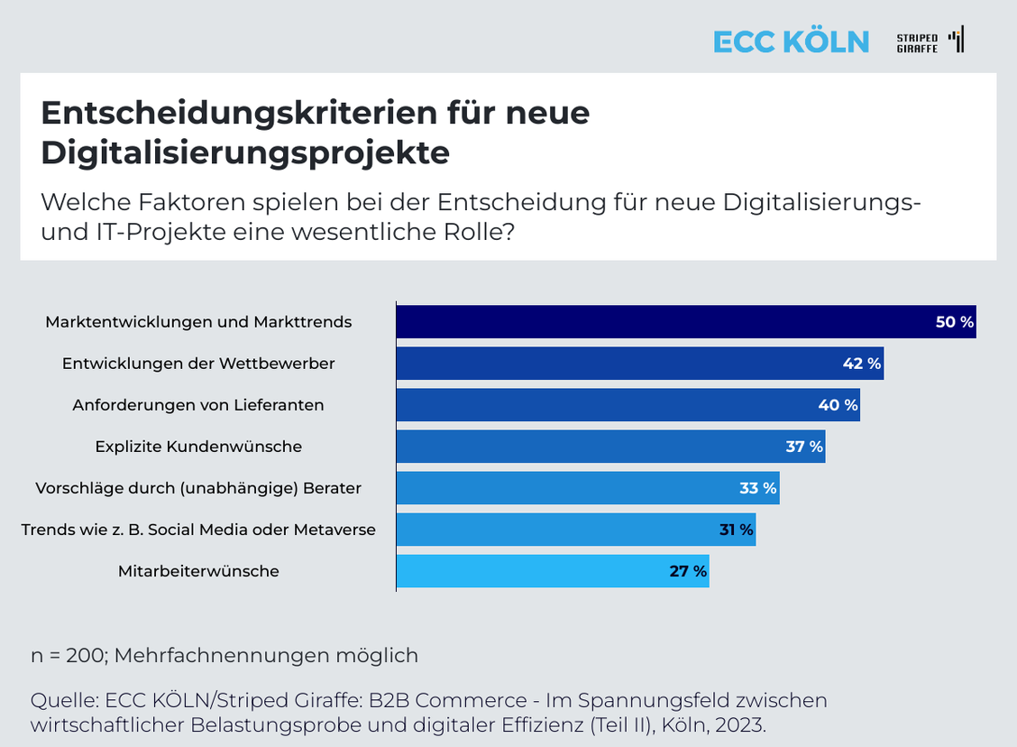   (Grafik: ECC Köln)