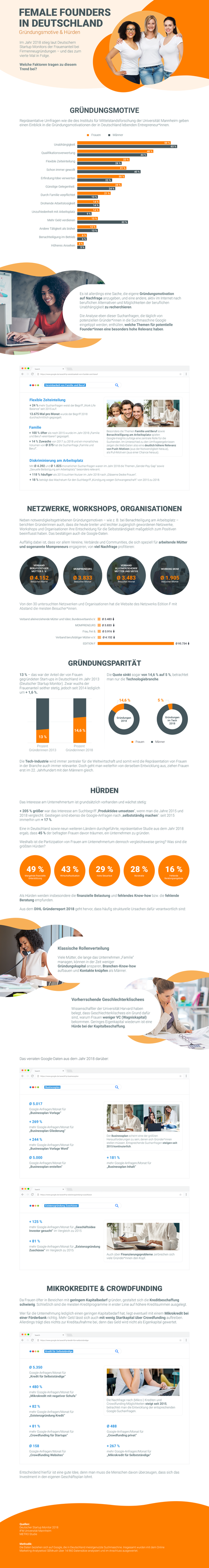  (Grafik:  SEMrush)