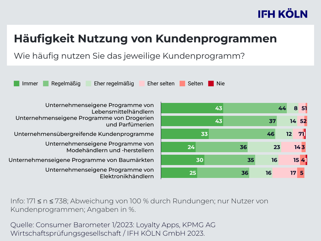  (Grafik: IFH)