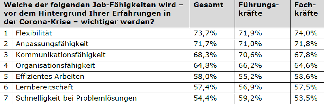  (Grafik: StepStone)