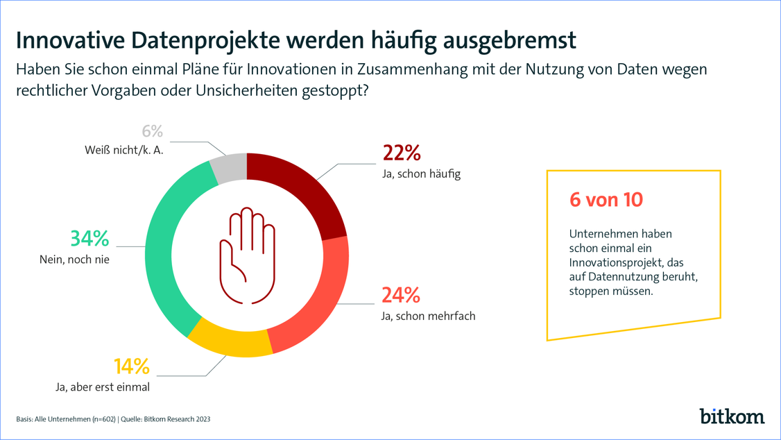   (Grafik: Bitkom)