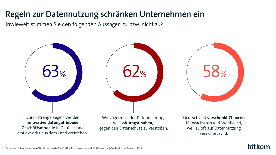  (Grafik: Bitkom)