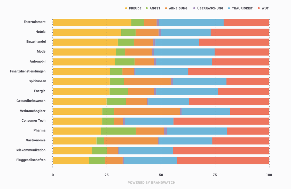  (Grafik: Brandwatch)