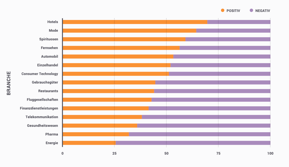  (Grafik: Brandwatch)