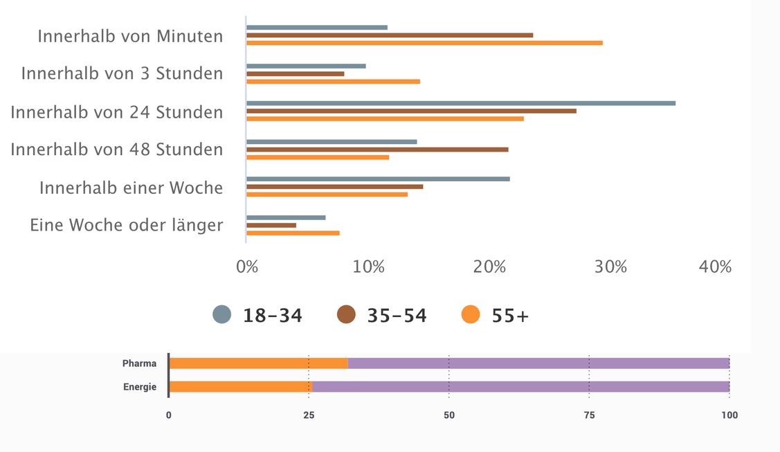  (Grafik: Brandwatch)