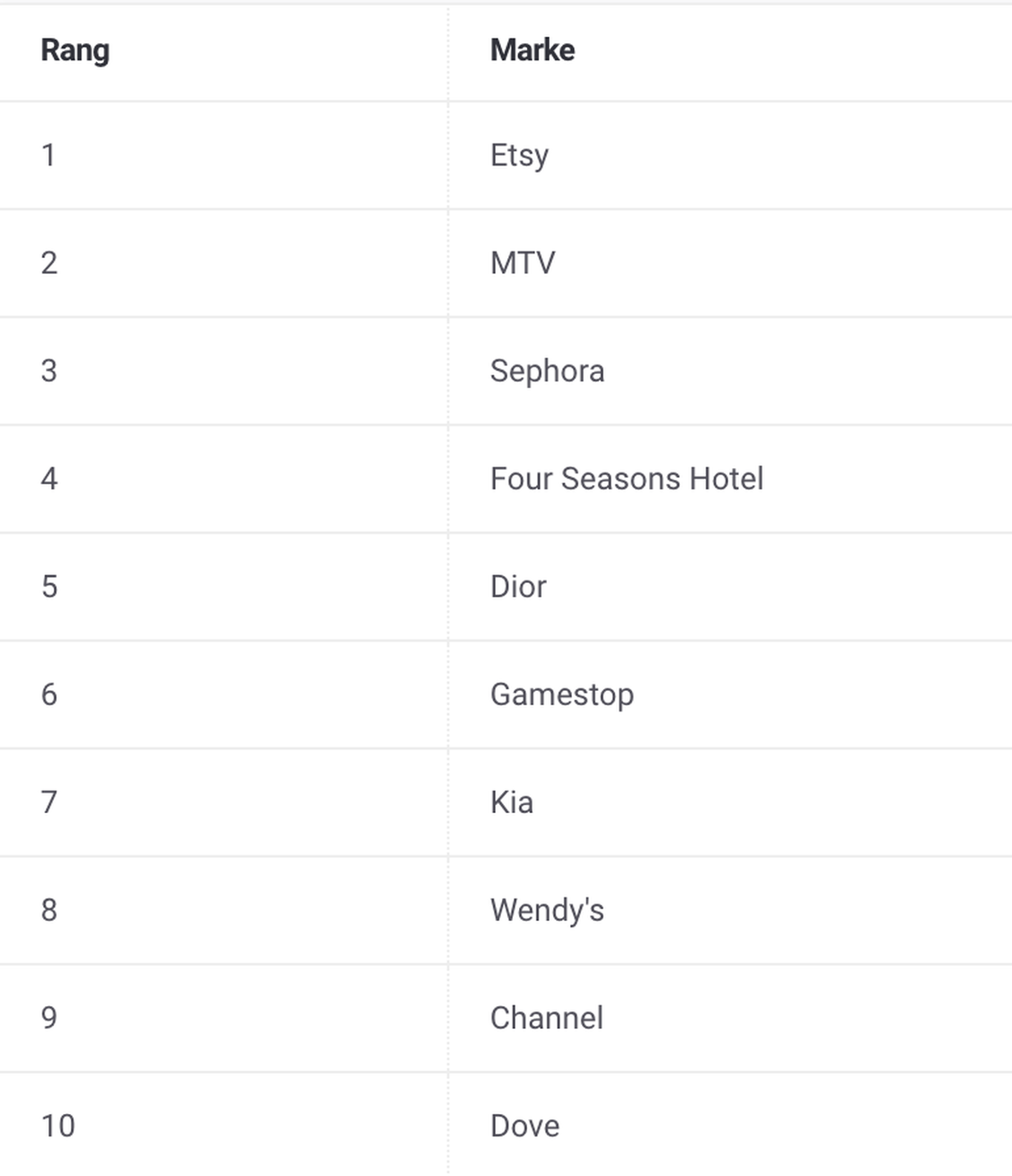 (Grafik: Brandwatch)