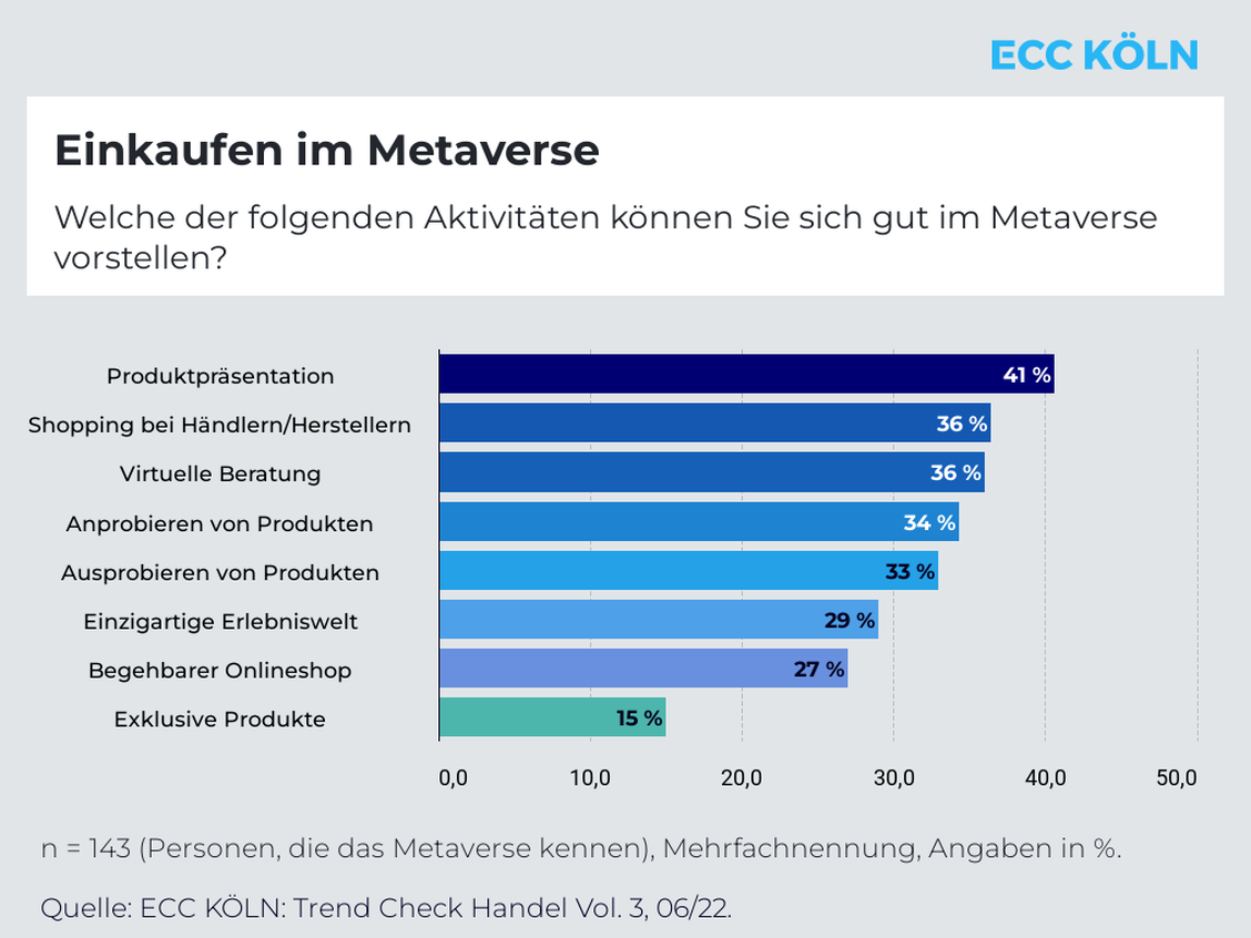   (Grafik: ECC Köln)
