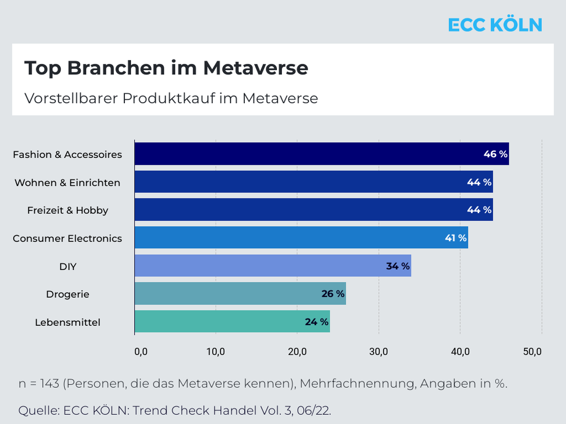   (Grafik: ECC Köln)