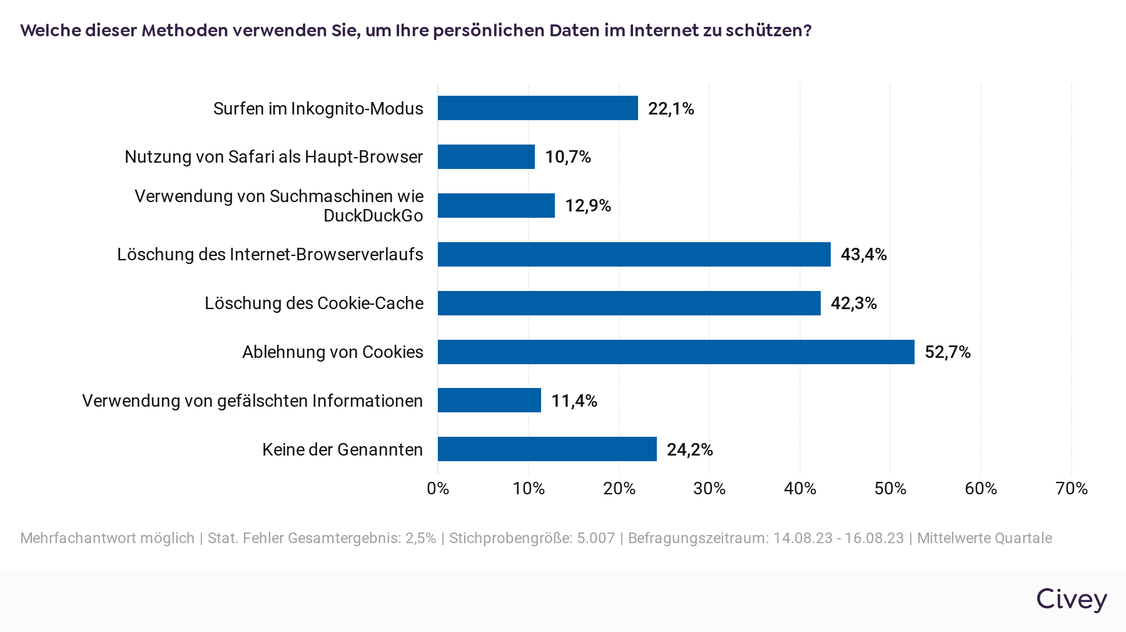  (Grafik: Civey, Nano Interactive)