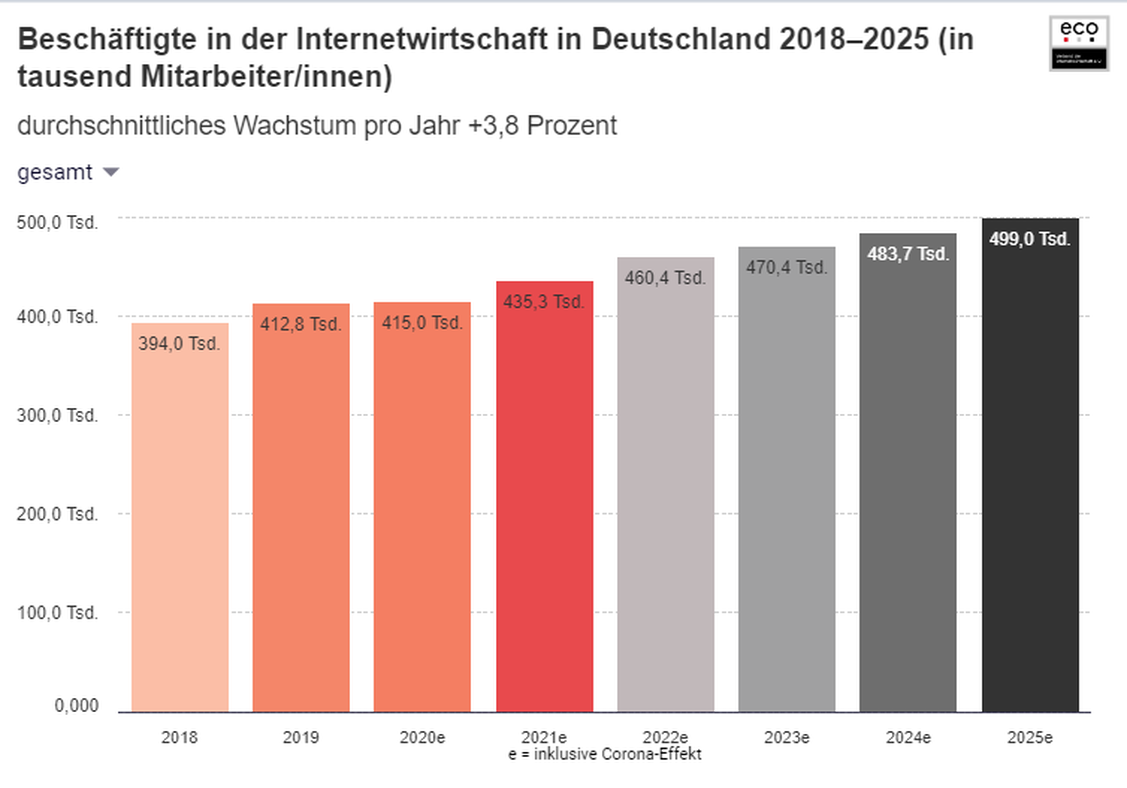  (Grafik: eco/Arthur D. Little)