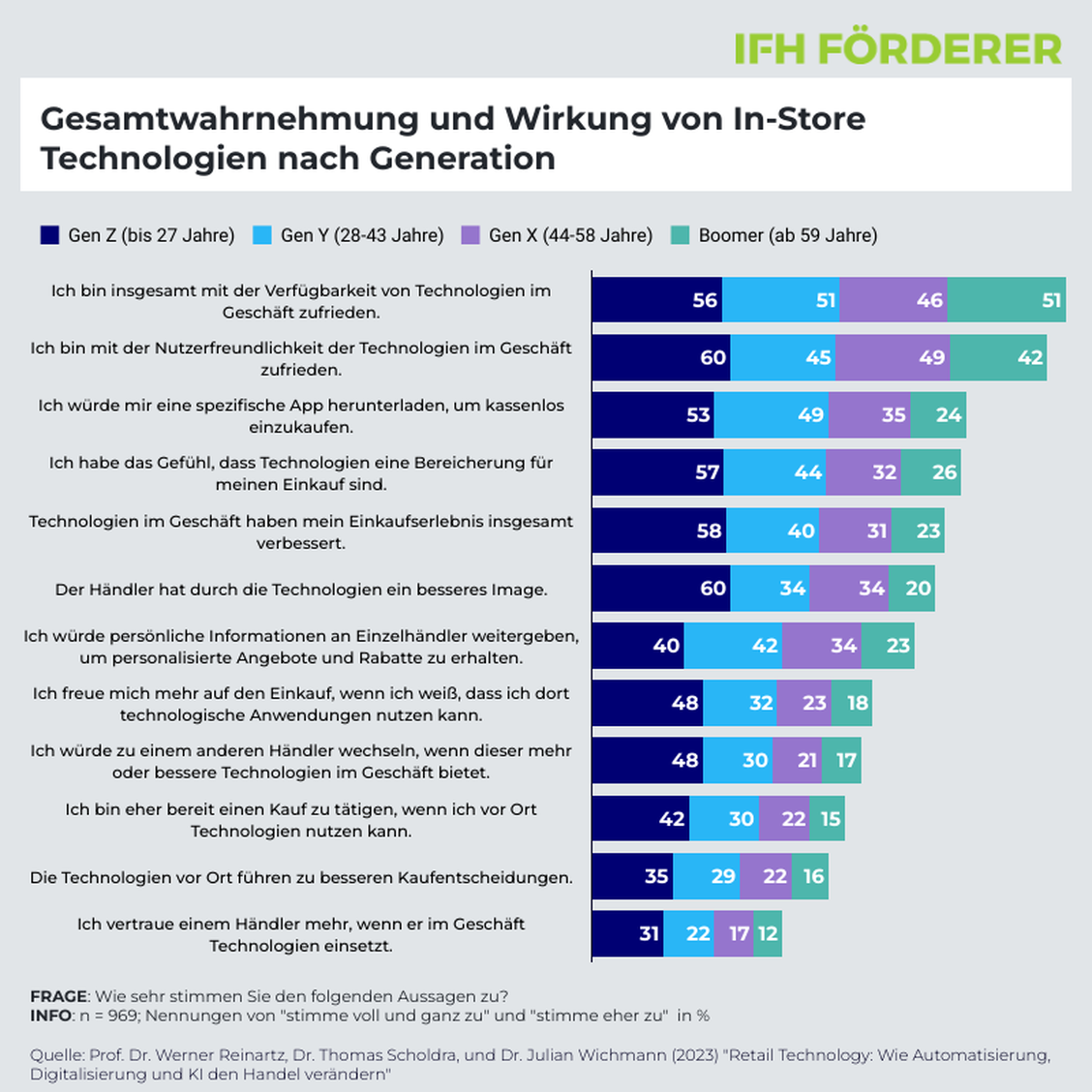   (Grafik: IFH)