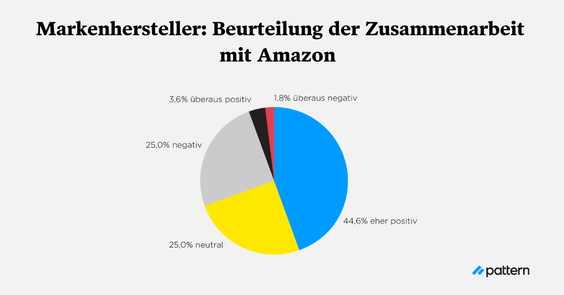   (Grafik: Pattern)