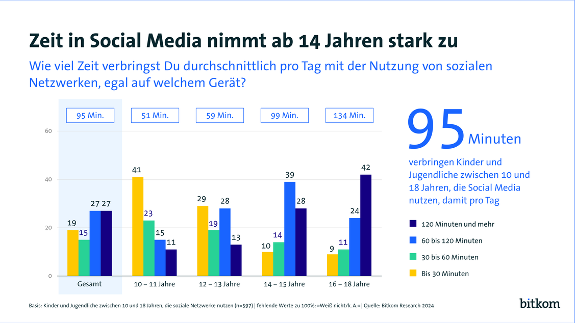  (Grafik: Bitkom)