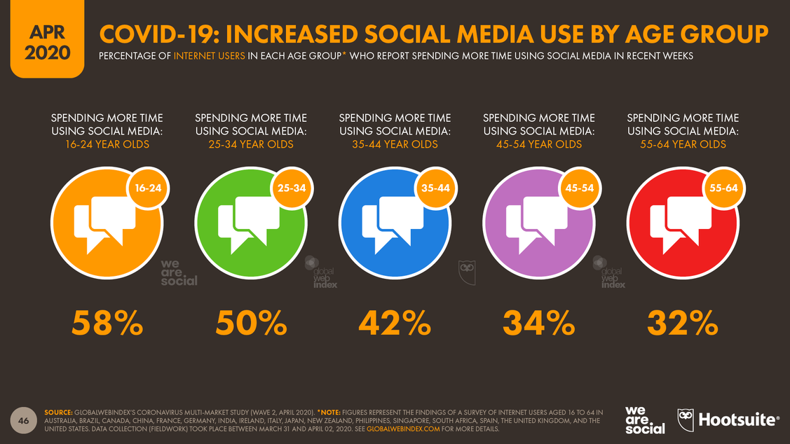  (Grafik: Hootsuite/We are Social)