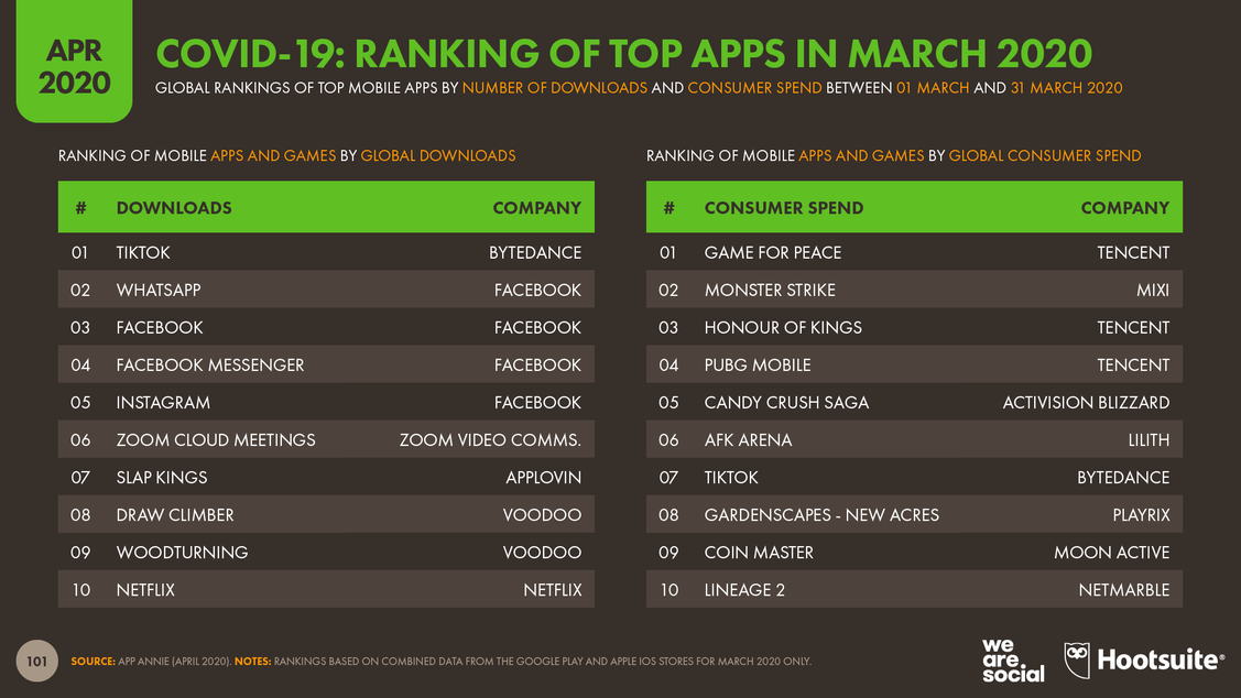  (Grafik: Hootsuite/We are Social)