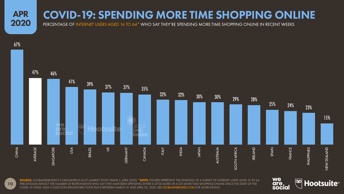  (Grafik: Hootsuite/We are Social)