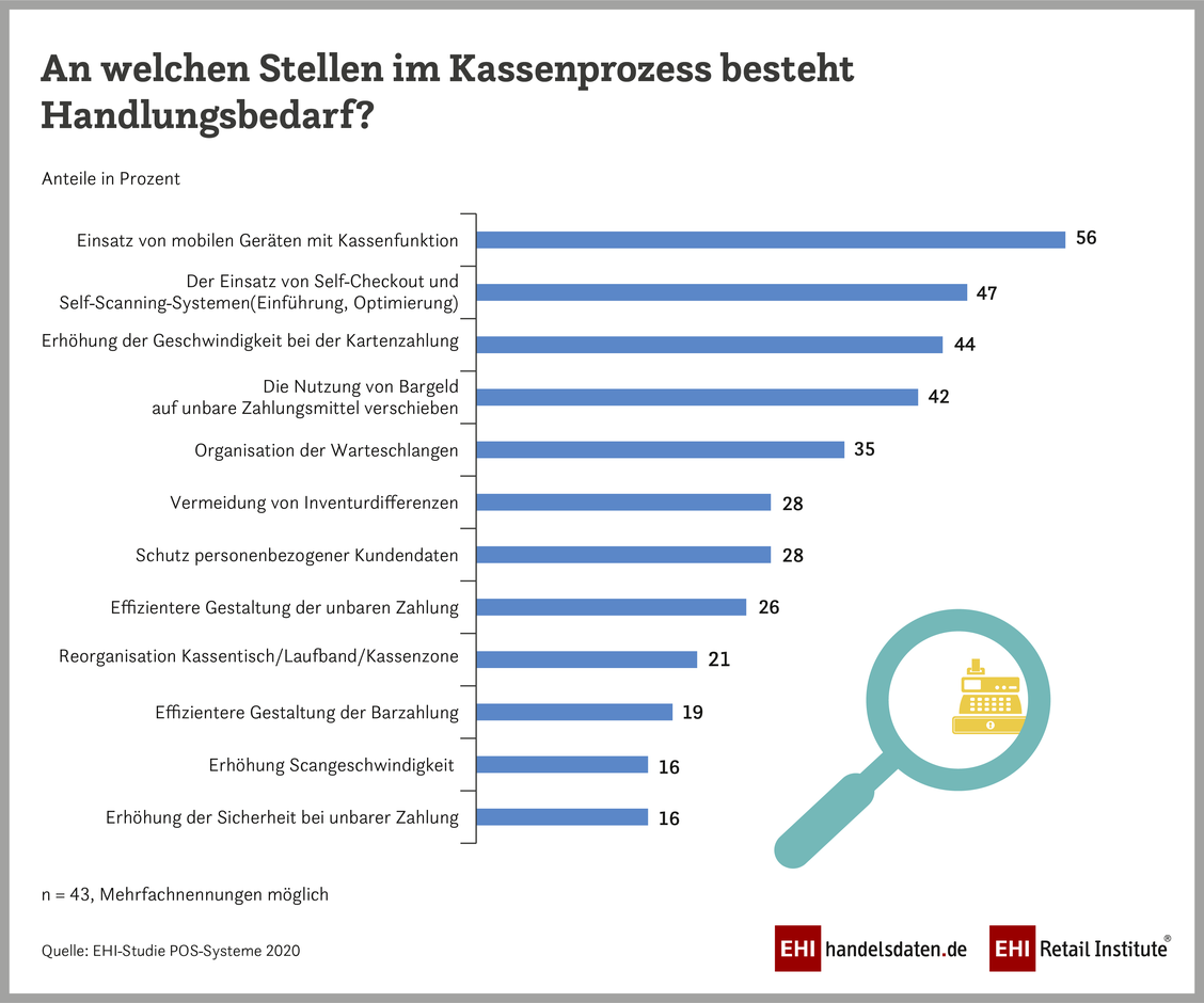 Vier von zehn Händlern wollen Payment-Lösungen nutzen, um den Kunden-Fokus von Bargeld auf bargeldlose Zahlung zu verschieben., (Grafik: EHI)