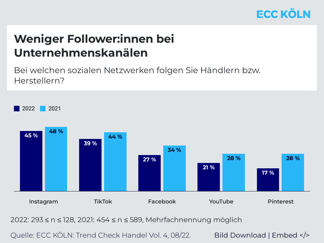  (Grafik: ECC Köln)