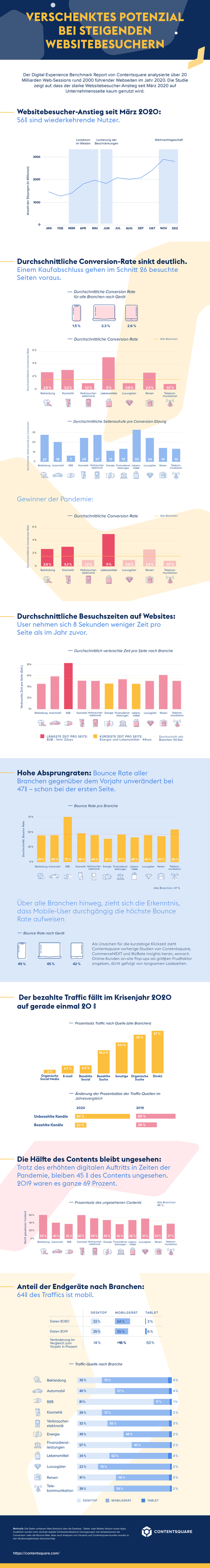  (Grafik: Contentsquare)
