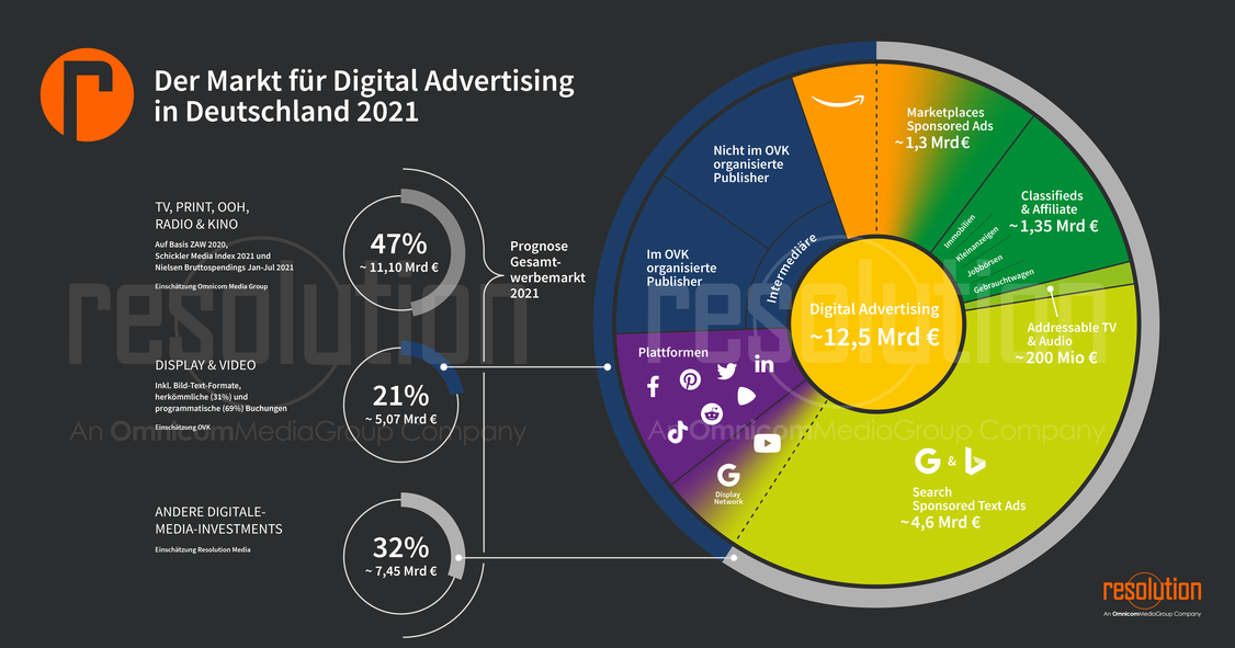  (Grafik: Resolution Media)